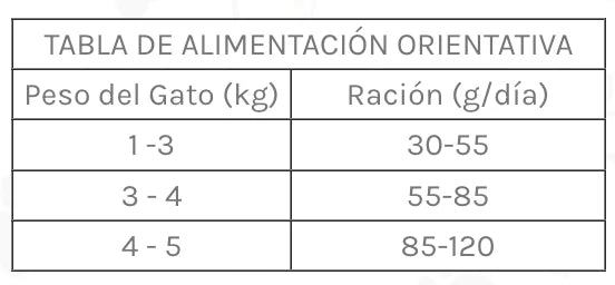 Dibaq Sense Alimento para Gatos Sterilized Pollo y Pato